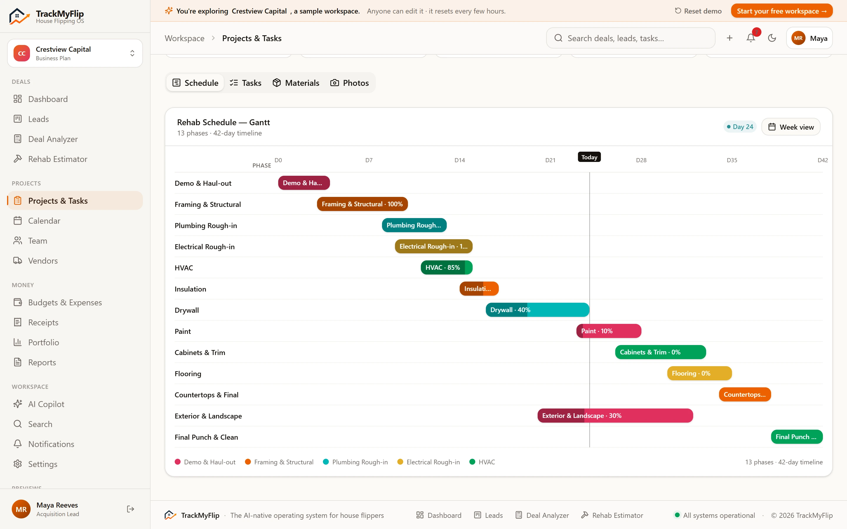 TrackMyFlip Project Management
